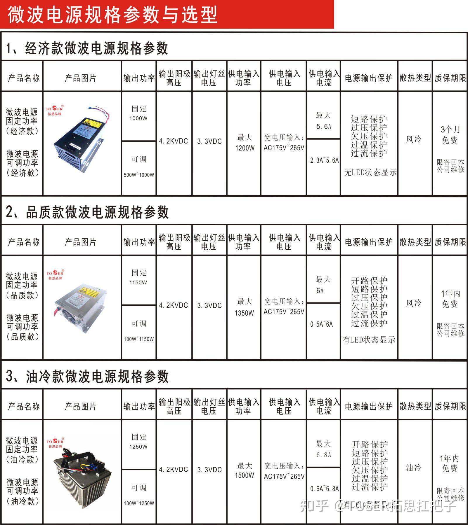 微电机与光发射机与床上用品材质说明一样吗