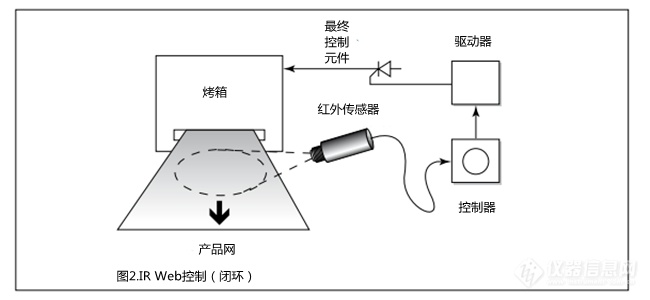 布类包装材料与自动清洁感应器原理