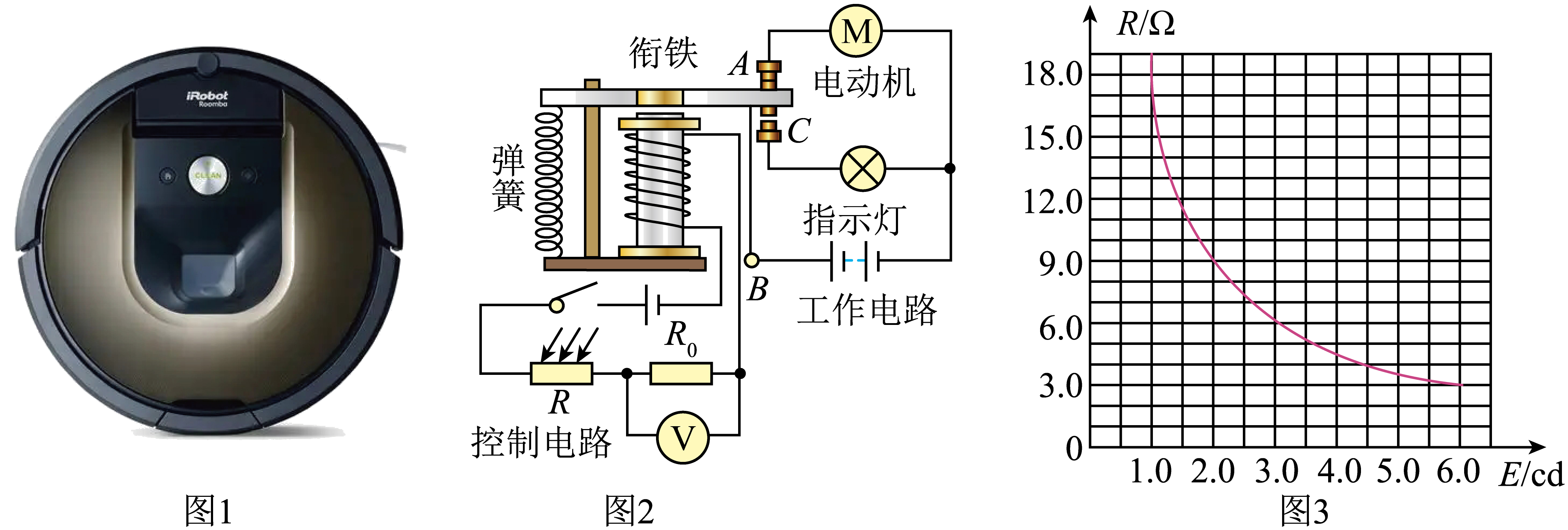 软陶与自动清洁感应器原理