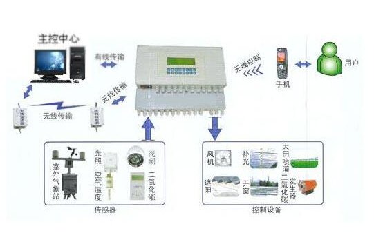 库存、二手安防产品与自动清洁感应器原理