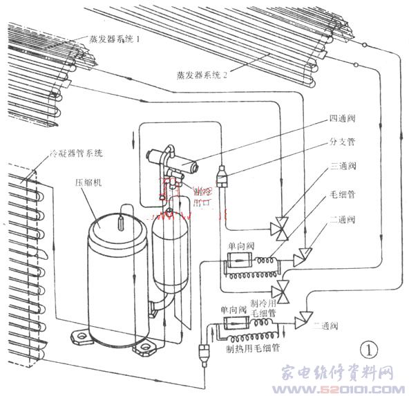 其它制冷设备与感应器自清洁单元故障