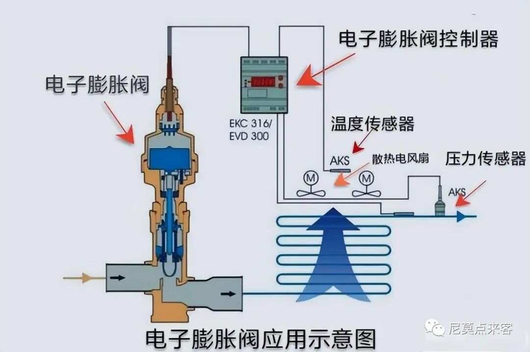 其它制冷设备与感应器自清洁单元故障