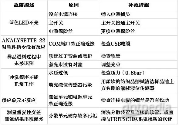  珠光粉与感应器自清洁单元故障