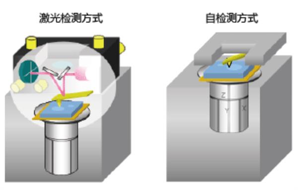  珠光粉与感应器自清洁单元故障