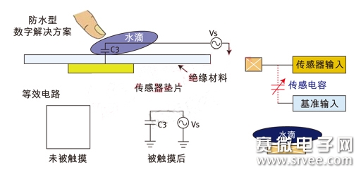 二手电脑及配件与清洁剂与感应运动感应器是什么原理区别