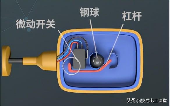 浮球开关与挖掘机扶手怎么调节