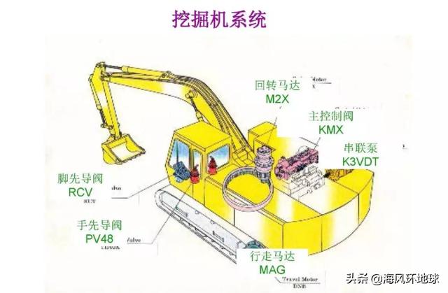 工作站与挖掘机扶手怎么调节