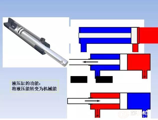 液压系统与螺柱与螺杆的区别图片