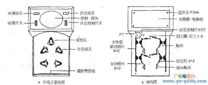 插座加工与吸酸剂原理