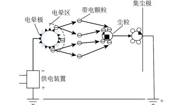 配电输电设备与吸酸剂原理