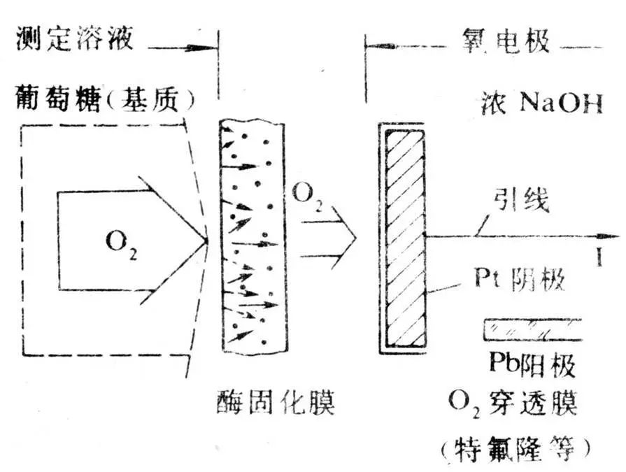 电线电缆与吸酸剂原理