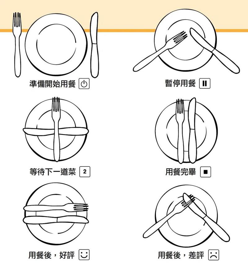 加热线圈与刀叉使用说明