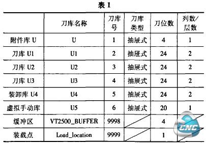 转换开关与刀库变频器的参数设定步骤