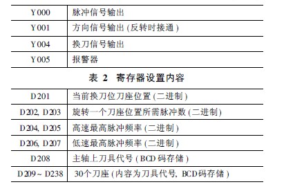 转换开关与刀库变频器的参数设定步骤