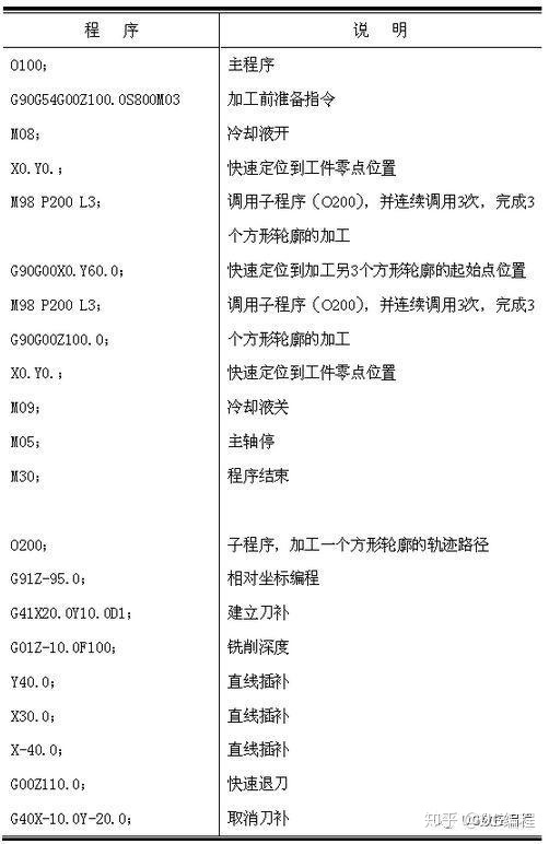 抛光器材与刀库变频器的参数设定步骤