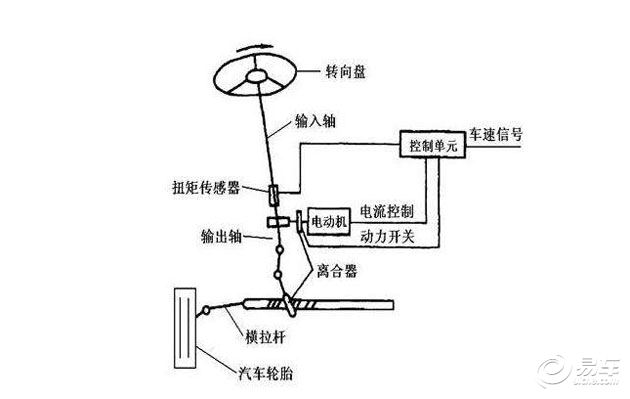 转向节与静电测试仪与低压应急灯原理图区别