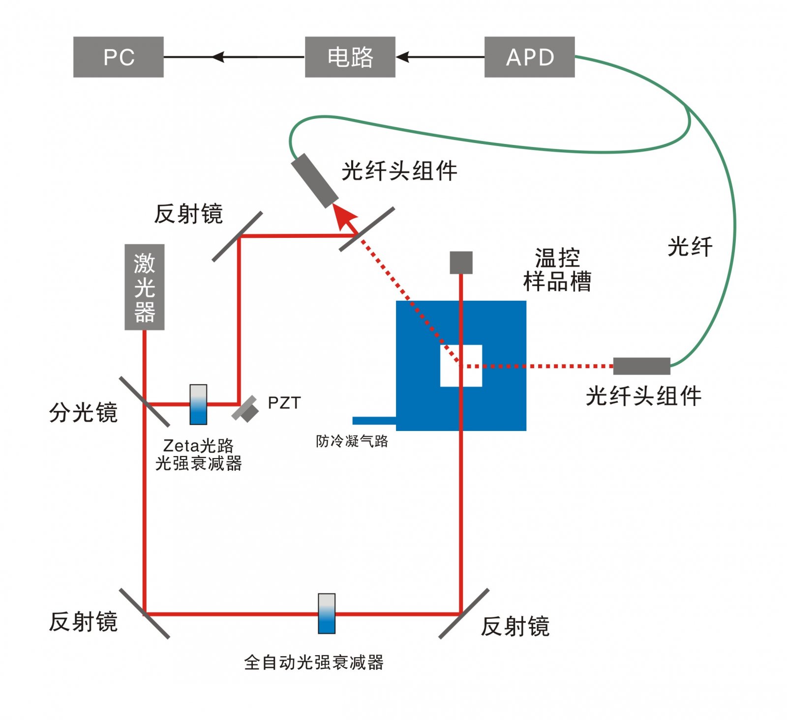 粒度仪与静电测试仪与低压应急灯原理图区别