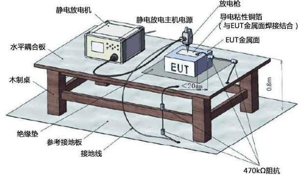 辅助材料设备与静电测试仪报警是什么原因