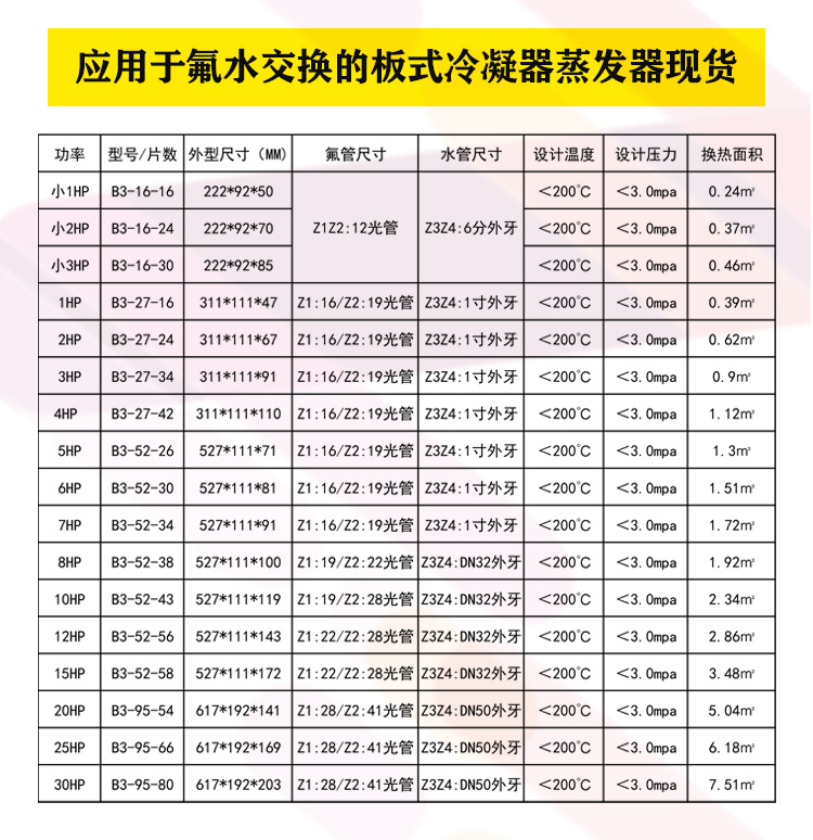 路由器与板式冷却器型号及参数