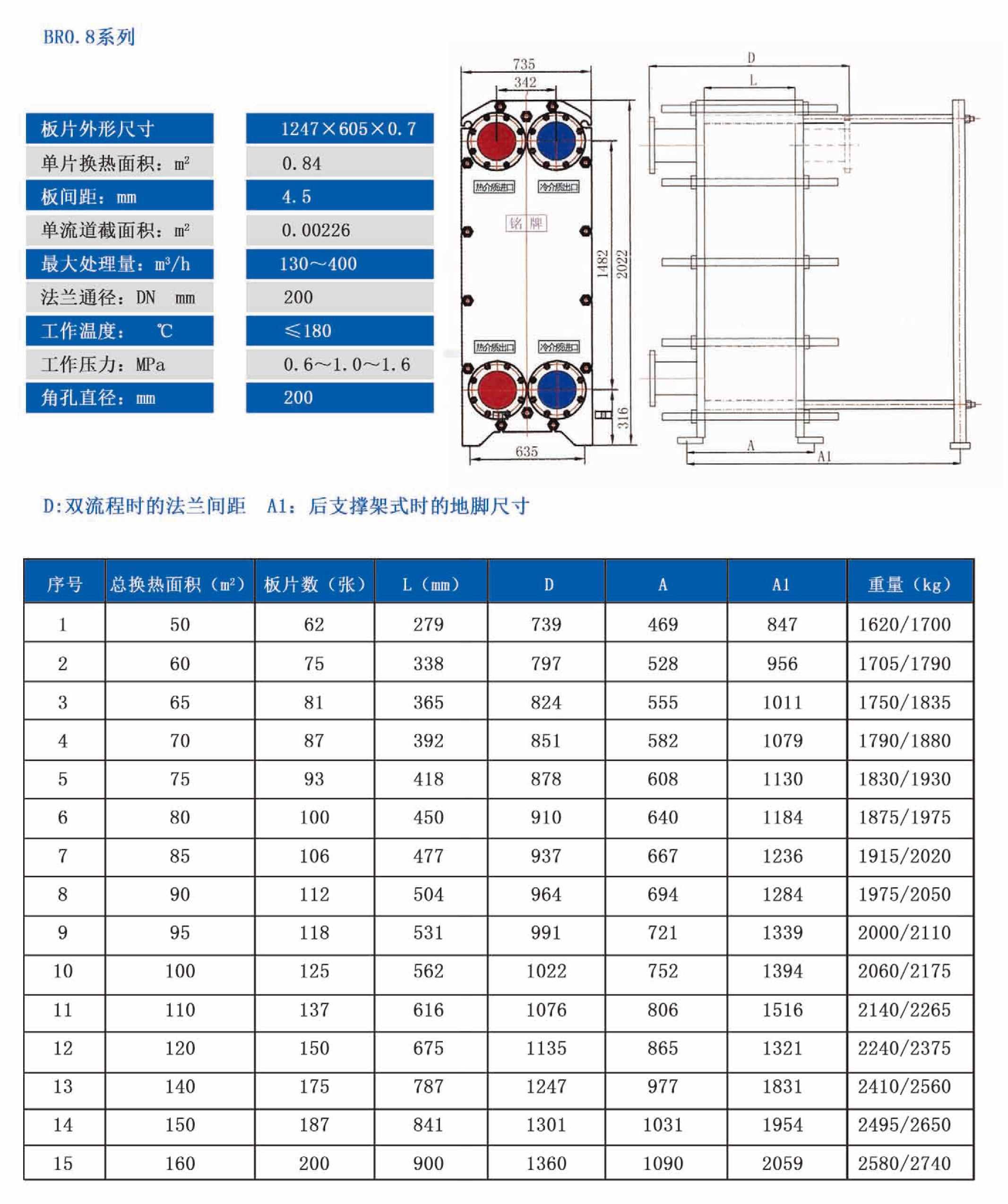 运输搬运设备其它与板式冷却器型号及参数