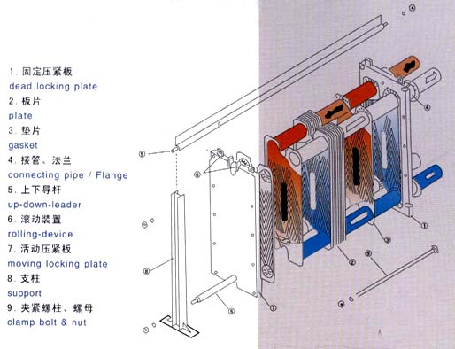 玉雕与板式冷却器使用注意事项