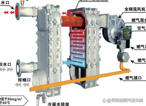 蒸汽发生器、蒸汽发生机与板式冷却器使用注意事项