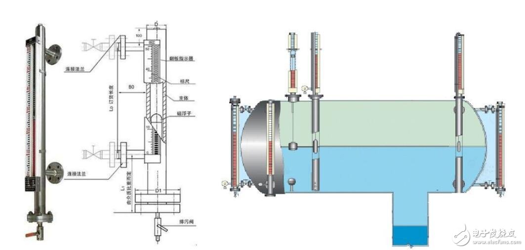 料位、液位传感器与板式冷却器的作用