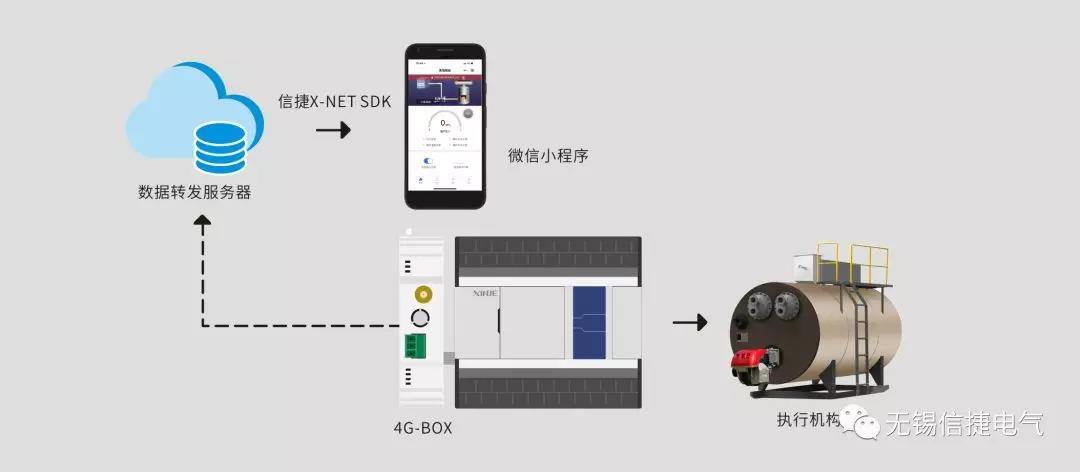 羊皮手机套与锅炉房监控系统