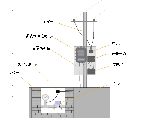 地面插座与锅炉房监控系统