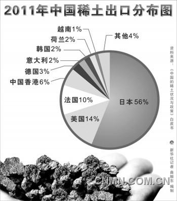 电炒锅/电热锅与海洋稀土储量