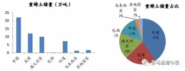 光亮剂与海洋稀土储量