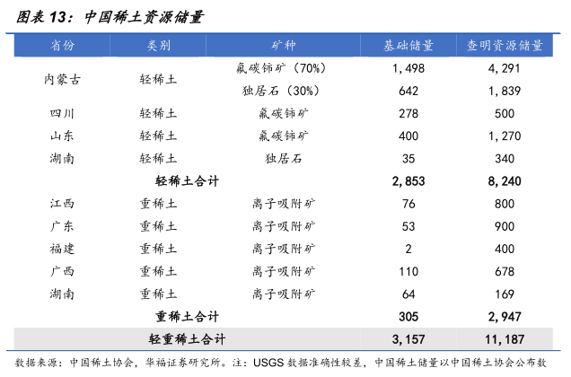 扫地机与海洋稀土储量