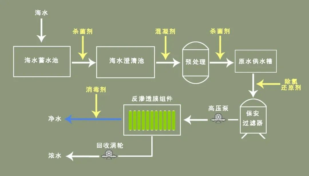 香精香料与稀土合金与海水淡化设备工作原理相同吗