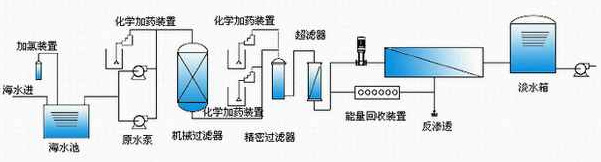 香精香料与稀土合金与海水淡化设备工作原理相同吗