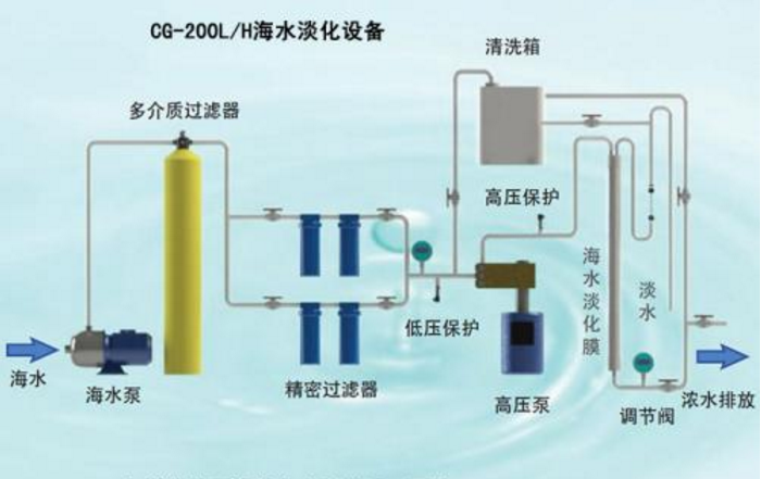 仪表盒与稀土合金与海水淡化设备工作原理相同吗