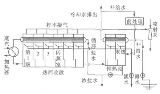 仪表盒与稀土合金与海水淡化设备工作原理相同吗