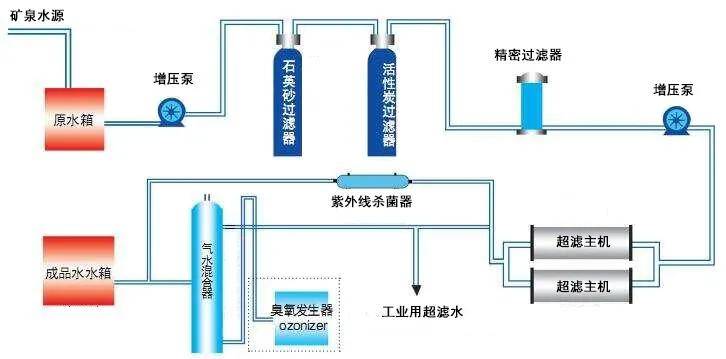 中性染料与稀土合金与海水淡化设备工作原理一样吗