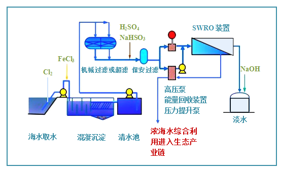 中性染料与稀土合金与海水淡化设备工作原理一样吗