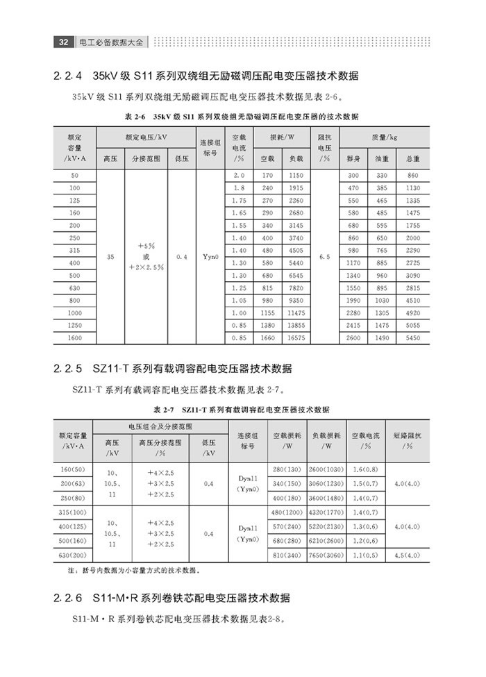 计算机信息安全技术设备与变压器室空调选型