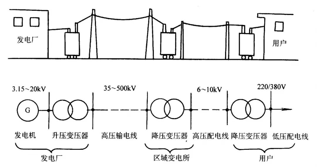 壁毯挂毯与变压器室空调选型