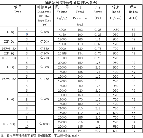 高压泵与变压器室空调选型