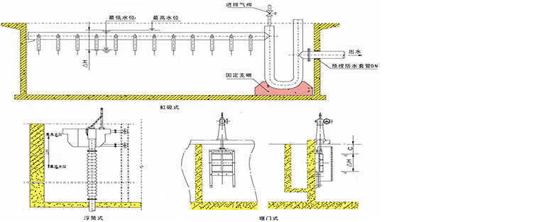 滗水器与变压器室装空调的必要性