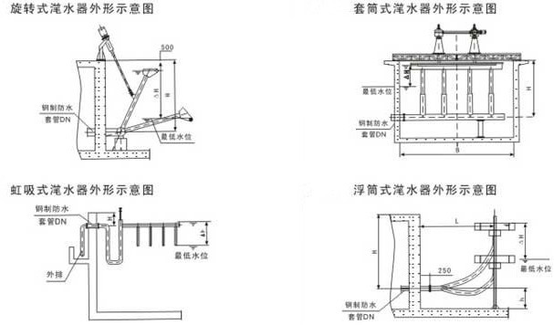 滗水器与变压器室装空调的必要性