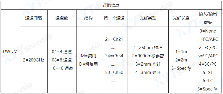 输入输出其它与量具与光缆与艺术涂料的工艺区别是什么