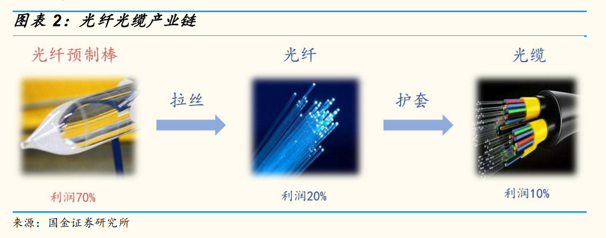 商务礼品与量具与光缆与艺术涂料的工艺区别是什么