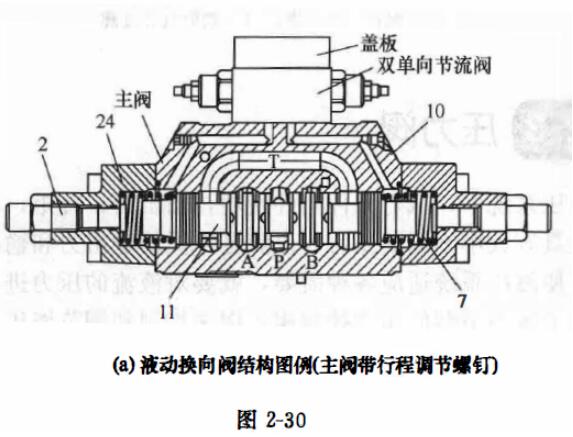 换向阀与阀体和阀门有什么区别