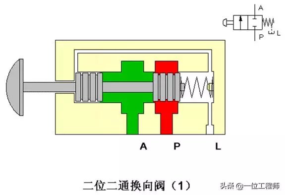 换向阀与阀体和阀门有什么区别