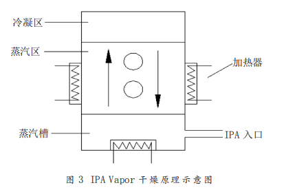 照相机IC与沸腾干燥机优缺点