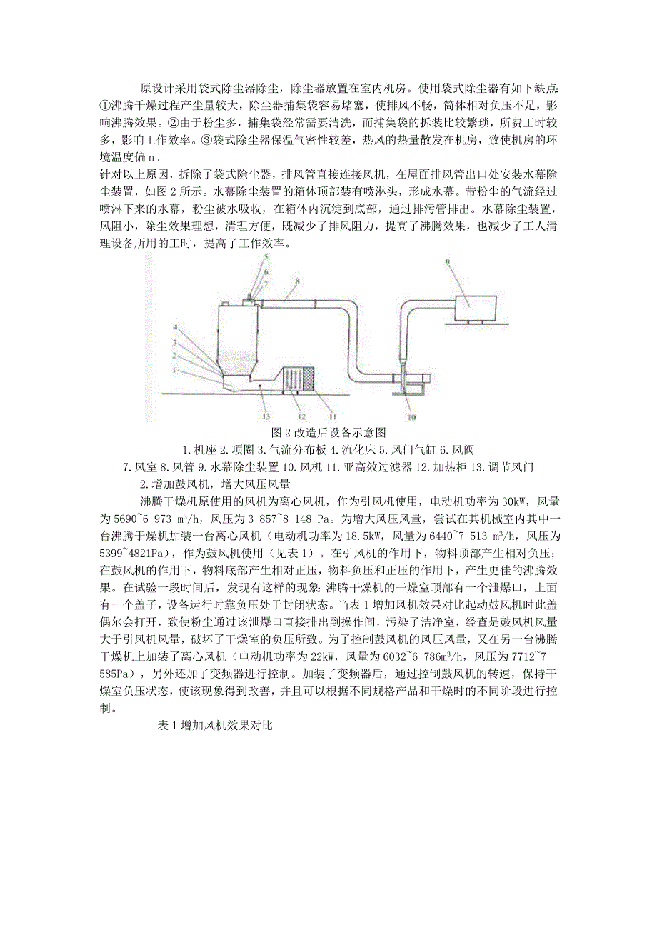 记录设备与沸腾干燥机优缺点