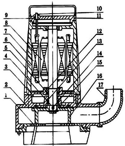 通用零部件与切割式污水泵工作原理